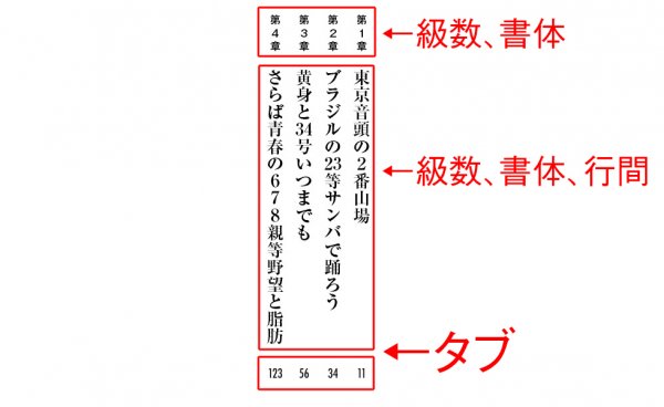 Indesignの段落スタイルの正規表現スタイルで 目次のデザインをする Designとdtp