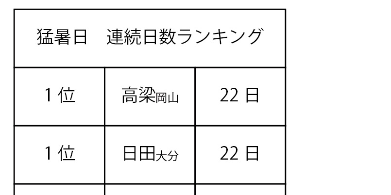 質問 文字が上よりになるのはなぜ Designとdtp